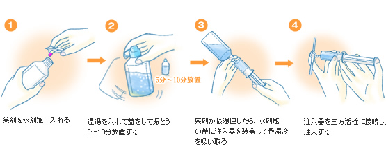 簡易懸濁法実施例