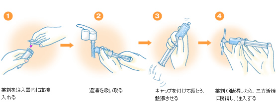 簡易懸濁法実施例